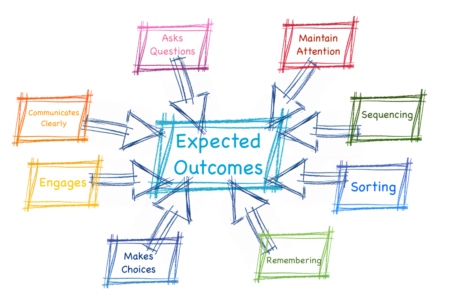 research proposal expected outcomes example