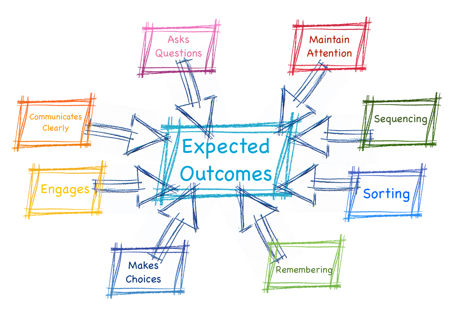 What Are Your Expected Outcomes ActivityPro